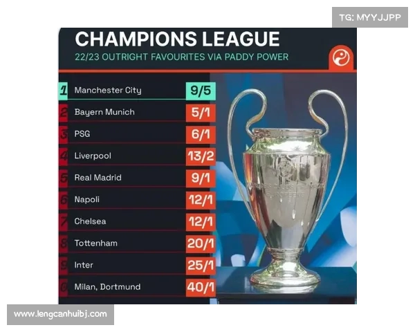 欧冠最新赔率分析:哪些球队有望夺冠并打破传统强队垄断 欧冠最新赔率分析:哪些球队有望夺冠并打破传统强队垄断